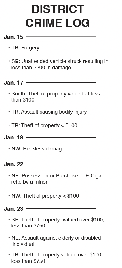 POLICE LOG FOR WEEK OF JAN. 29